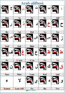 مخارج حروف